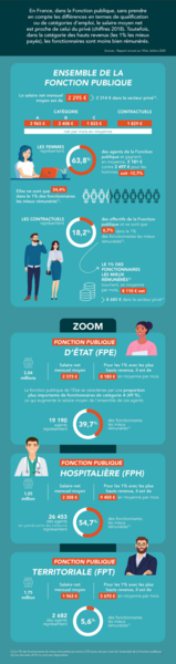 0c15d255328a-bfm_salaire_fonction_publique-opt.jpg